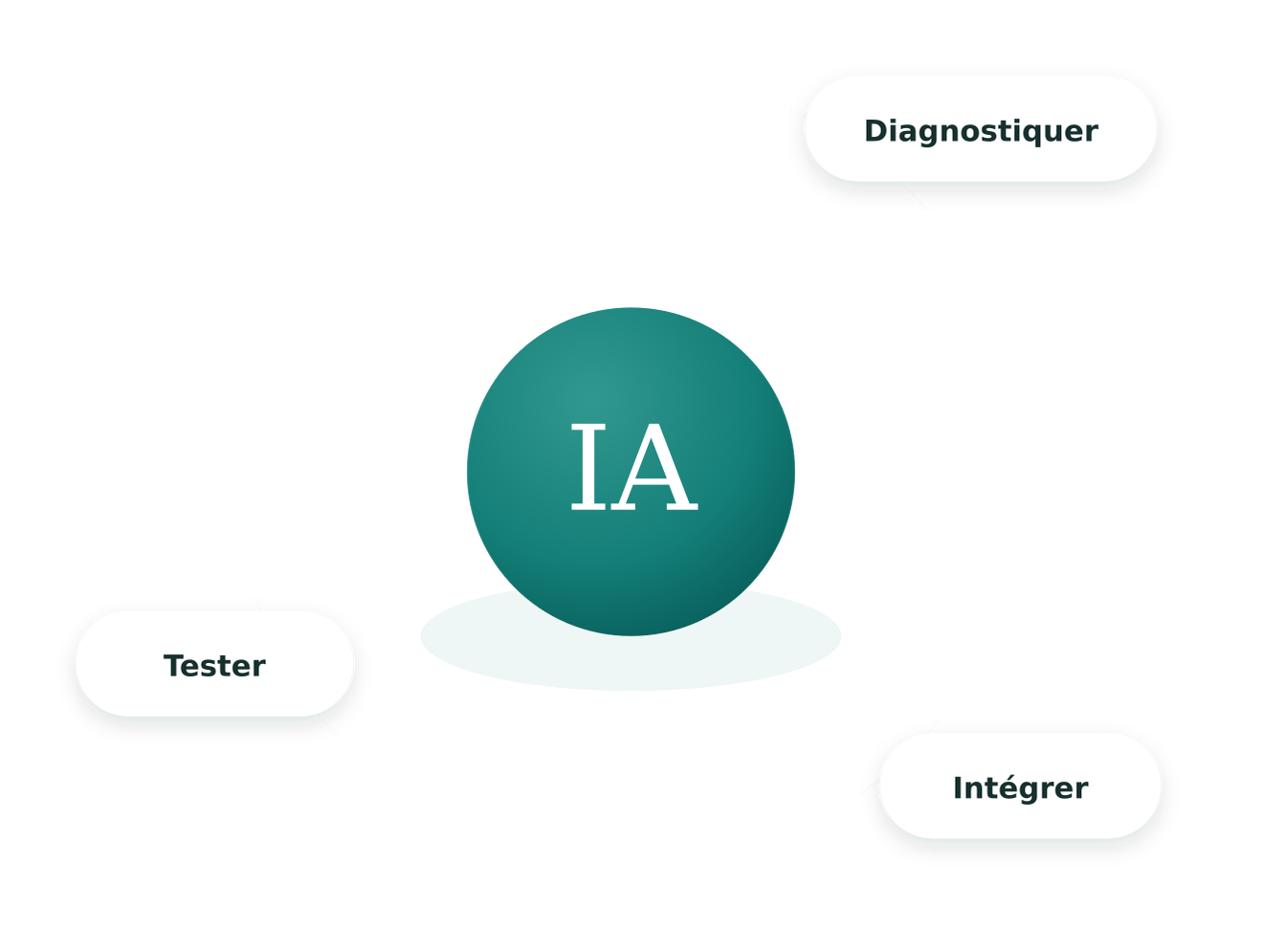Assistance IA consultant senior IA au service de votre activité