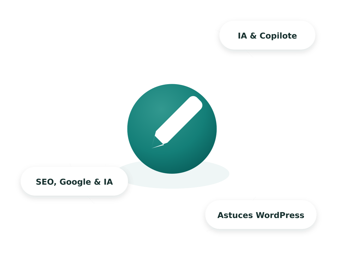 Conseils sur l’IA, le SEO, Google et WordPress
