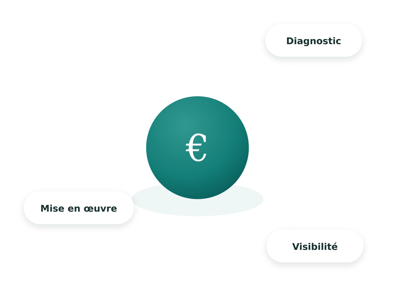 Tarifs de l’accompagnement IA