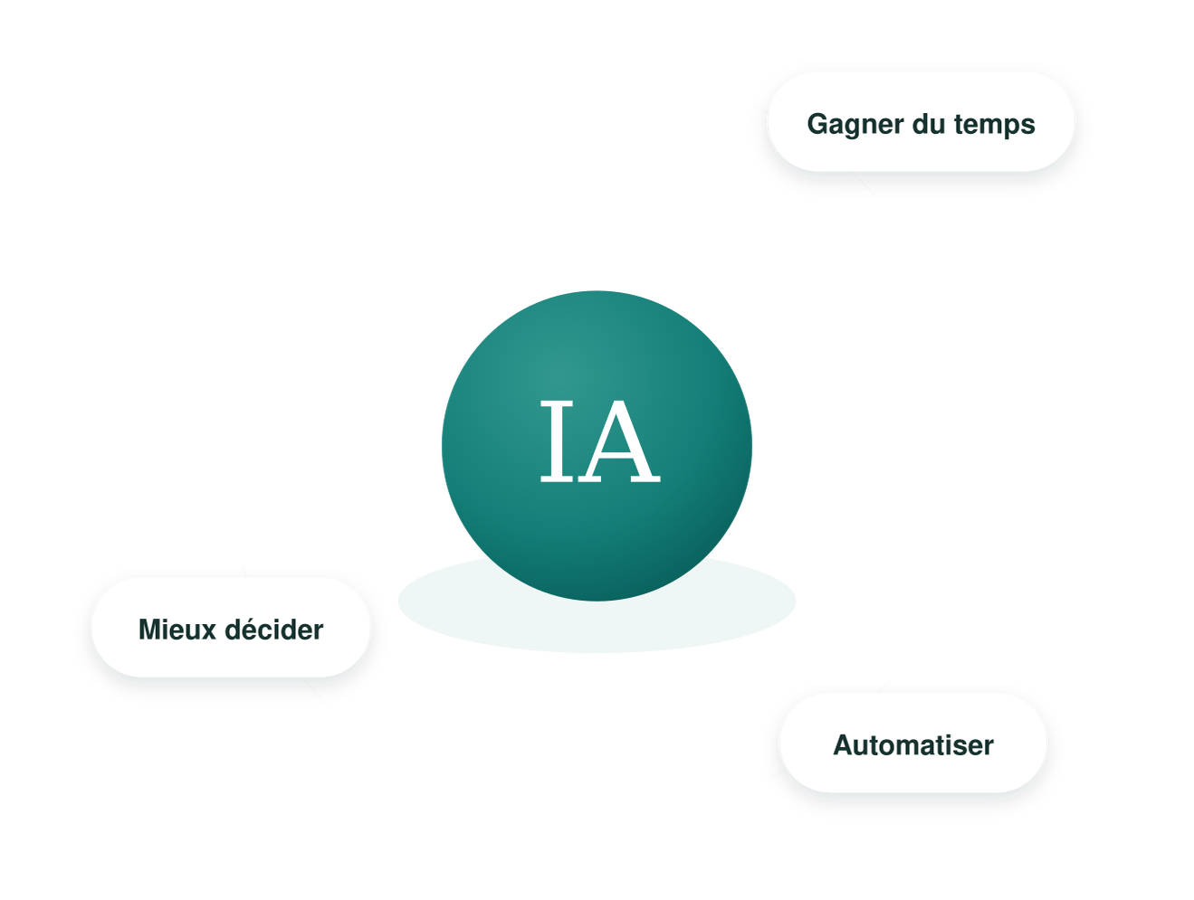 Assistance IA